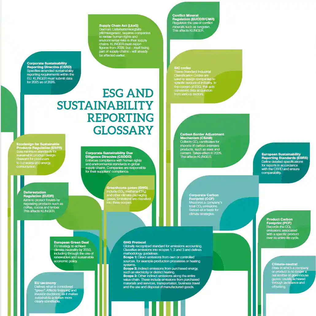 esg klinger meeting csrd goals glossary en 682b1
