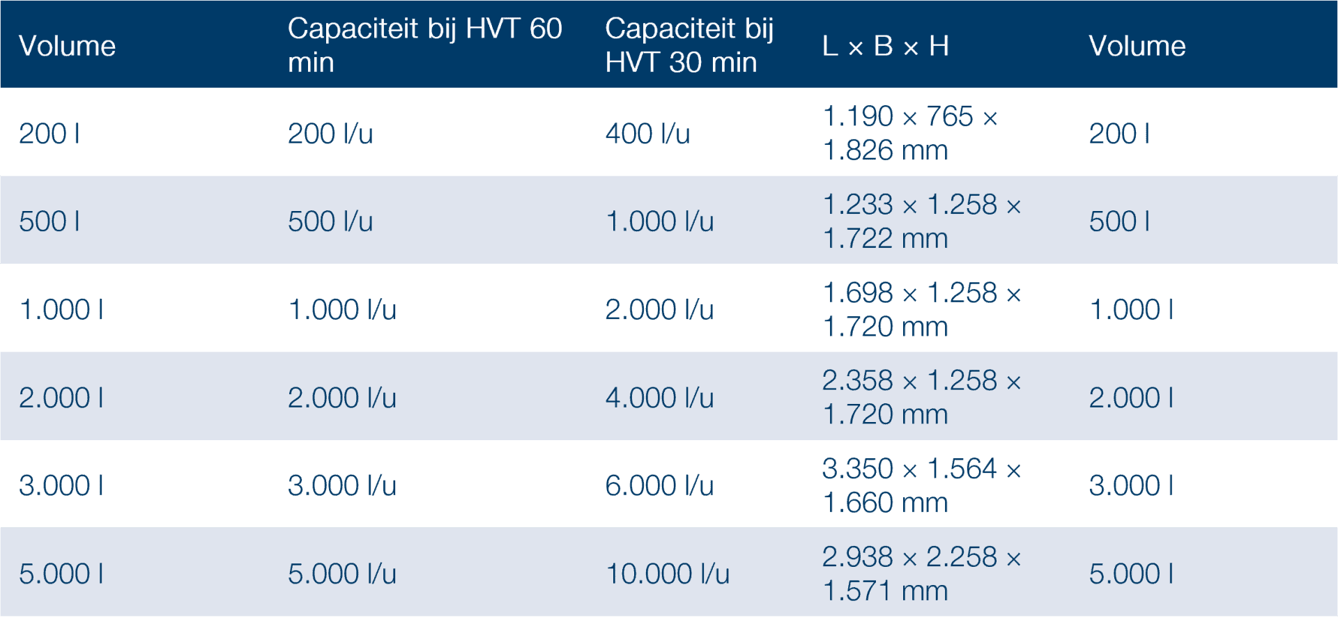 automatische flocculant water table 1