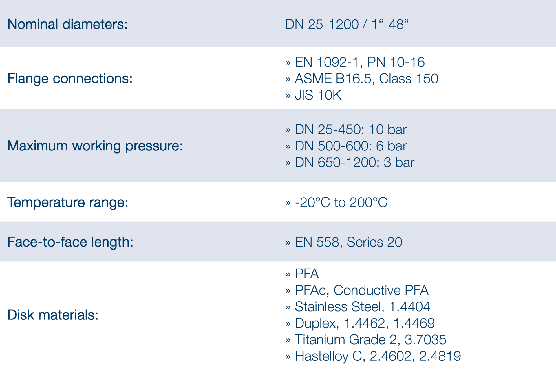 chemvalve news item table 1