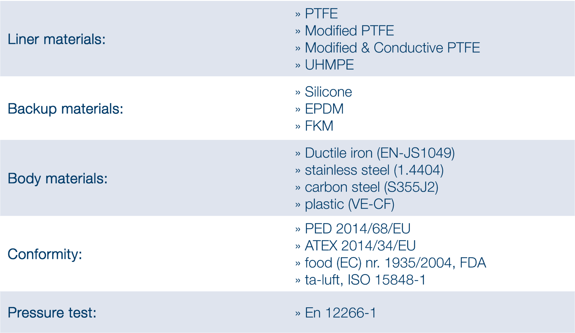 chemvalve news item table 2