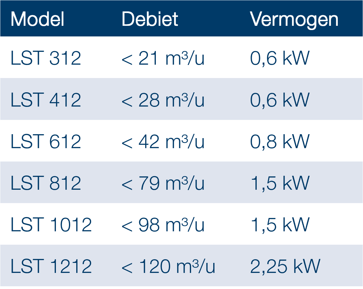 lst table 1