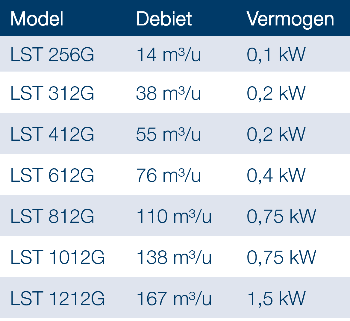 lst table 2